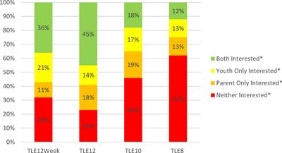 Acceptability of Time-Limited Eating in Pediatric Weight Management